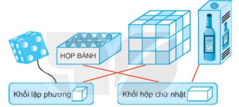 Bài tập khối lập phương lớp 1